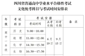 @四川高一学生，新高考的普通高中学业水平合格性考试这样考图片