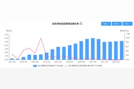 增收不增利，盈利前景堪忧，昔日“华南王”珠江啤酒三重压力下如何突围？图片