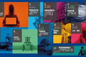 安联：网络风险仍为2023年全球企业十大风险之首图片