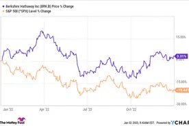 现金足以买下一个中国平安！92岁“股神”巴菲特的第45封股东信：将始终持有大量现金、美债及众多业务图片