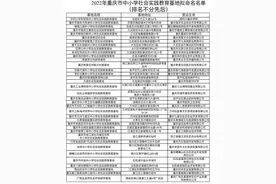 重庆拟新增37个中小学社会实践教育基地 看看有哪些图片
