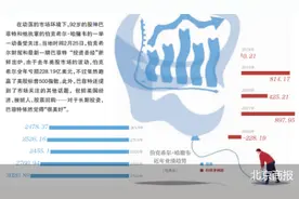 股神也扛不住加息？巴菲特年报喜忧参半图片
