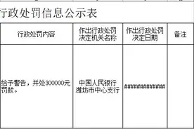 占压财政存款或者资金，山东寿光农商行被警告并被罚款30万元！此前曾因未按规定履行客户身份识别义务被罚40万元图片