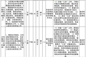 招贤纳士！市农业科学院、市乡村振兴研究中心招聘开启，其中博士34人图片