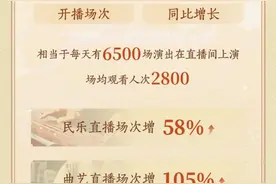 直播间成演艺行业第二舞台，广东才艺主播抖音打赏增长34%图片