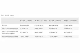 恒顺醋业“瘦身强体”效果初显：去年营收超20亿、净利1亿多图片