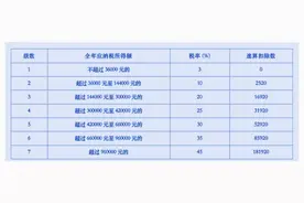 今起可能收到退税“红包”！这些“福利”可别忘填—图片