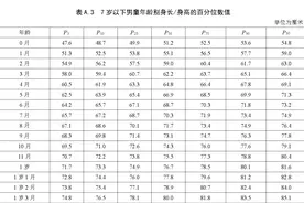 儿童身高标准变了，今日实施！快看看你家孩子达标了吗？图片