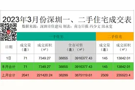 约4.6万㎡，位于南山的小米国际总部明年10月完工｜深圳楼市早7条图片
