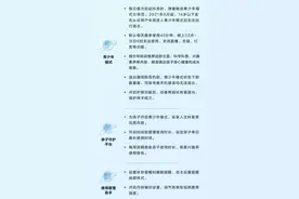 抖音宣布升级青少年保护措施，上线抖音守护中心图片