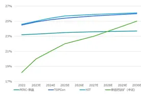 德勤中国观点—电能崛起：“白色取代黑色”图片