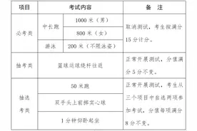最新！福建两地中考体育测试项目调整图片