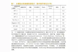 姚前：ChatGPT类大模型训练数据的托管与治理图片