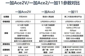 【按图索机】一加11/一加Ace2/一加Ace2V参数对比，谁是性价比之王？图片