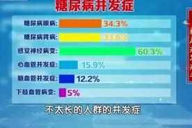 快看！3个“控糖陷阱”，害了太多糖友！一个“馒头”，健脾又控糖图片
