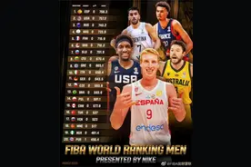 中国男篮世界最新排名第27 西班牙男篮位列榜首图片