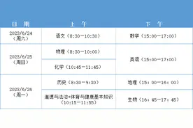 福州中考13日开始报名！还有这些注意事项……图片