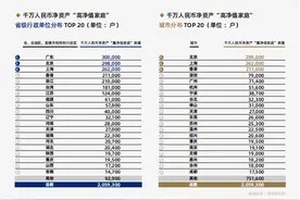 胡润百富榜：中国高净值家庭突破206万户，广东占比最高图片