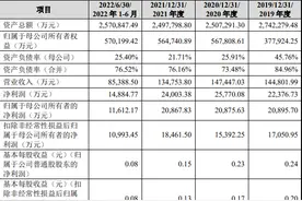 新疆新华：拟冲刺上交所主板IPO上市，预计投入募资13亿元图片