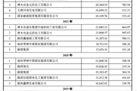 陕能股份核心客户为竞争对手，三年半被罚108次，曾瞒报伤亡事故图片