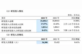 中兴通讯2022财年政企业务增速领跑，第二曲线营收年增超40%图片