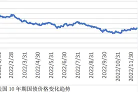 全球金融观察｜硅谷银行瞬间倒下，美国“稳定”的金融环境具有欺骗性？图片