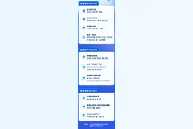 抖音电商发布消费者权益保护年报：聚焦用户需求，加强平台治理图片