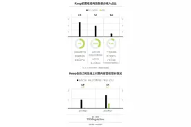 Keep奖牌出圈记图片