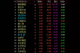 养殖板块逆市冲高 猪肉股领涨图片