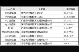“浏览器类”App个人信息收集情况测试报告发布图片