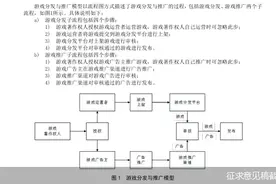 中国音数协征求意见稿：游戏进行分发前应取得相应的资质证明文件图片
