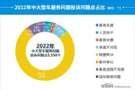 买车前反复确认的功能，付款后没了！奔驰门店被指“变脸”｜聚焦3·15图片