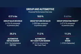 欧洲汽车财报季｜无惧电动化进程缓慢：保时捷交出历史最佳年报图片
