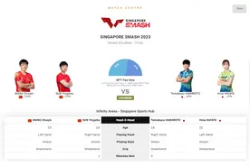 WTT新加坡大满贯赛：樊振东/王曼昱混双遗憾出局图片