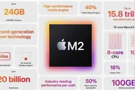 iPad Air 6大曝光：M2芯片 性能提升40%图片