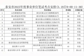 4.6万余人将在泰安参加事业单位初级综合类岗位公开招聘笔试 共设置32个考点图片