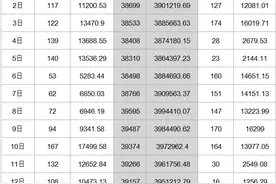 首期1257套住宅，358万㎡的白石洲旧改要来了｜深圳楼市早7条图片