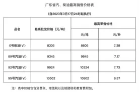 油价下调！广东92号汽油最高零售价7.73元/升图片
