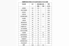 安徽警官职业学院2023年分类考试招生计划公布！图片