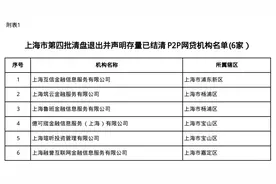 这6家上海P2P清盘退出并声明存量已结清图片