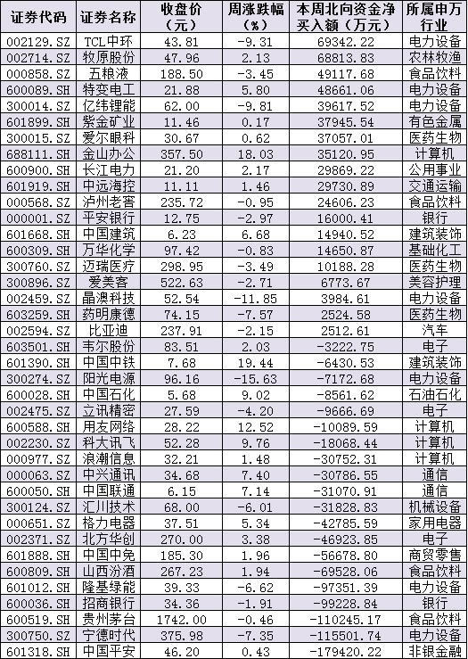 A股降准后市场走势_期指 解禁_降准对A股影响分析