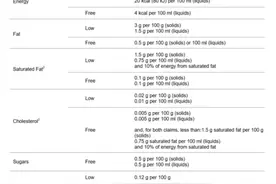 明明含糖，这些饮料为何能打“无糖”标签？标准是怎么定的图片