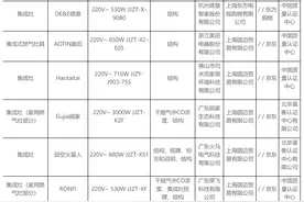 德意、奥田、田空火星人等品牌集成灶被检出不合格图片