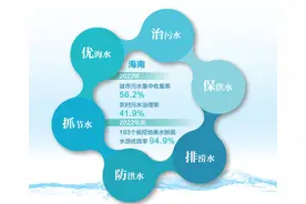 海南开展全域综合治水—— 呵护清清水源 绽放勃勃生机（深阅读）图片