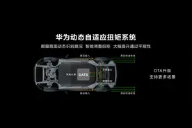 HUAWEI问界来了，首款纯电车“含华量”有多高？图片