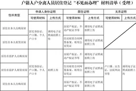 我市户籍人户分离人员居住登记“不见面办理”2.0版本上线，有这些优化→图片