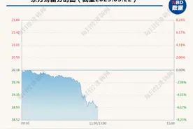 东方财富突发“跳水”，半日159亿元市值蒸发！昨天APP多次宕机，此前多家券商因此收罚单图片
