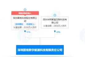 震有科技投资新设数字能源科技公司，经营范围含储能技术服务图片
