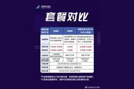 “随心飞”返场，服务器被挤爆！往返两趟三亚就回本，你会买吗？图片