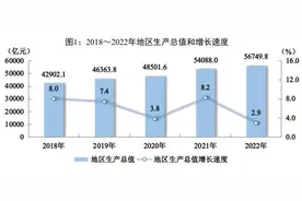 人均可支配收入30679元！四川这些数据出炉→图片